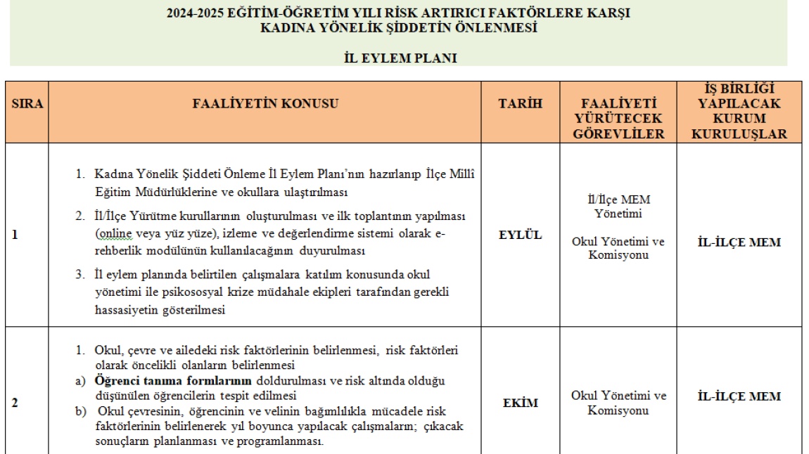 2024-2025 Eğitim-Öğretim Yılı Risk Artırıcı Faktörlere Karşı Kadına Yönelik Şiddetin Önlenmesi İl Eylem Planı Yayımlandı