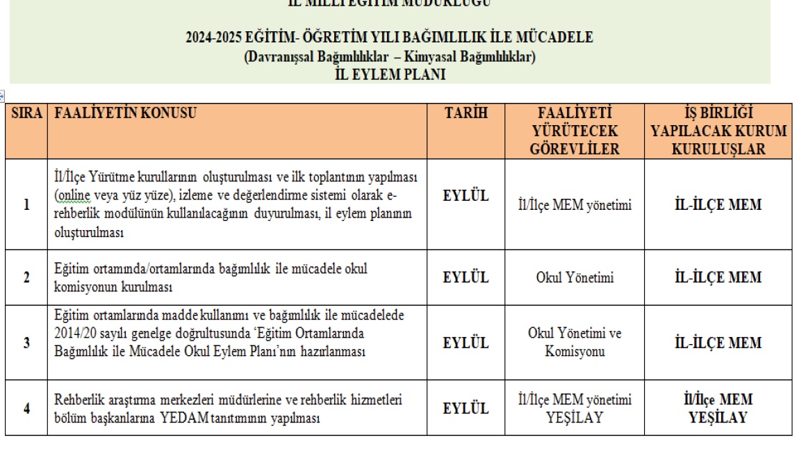 2024-2025 Eğitim-Öğretim Yılı Bağımlılık İle Mücadele İl Eylem Planı Yayımlandı